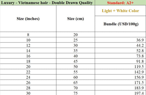 Highlighted Vendor £10
